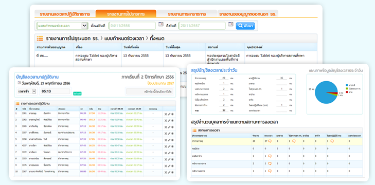 ภาพตัวอย่าง ระบบงานบุคลากร